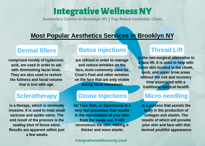 Integrative-Wellness-NY-services